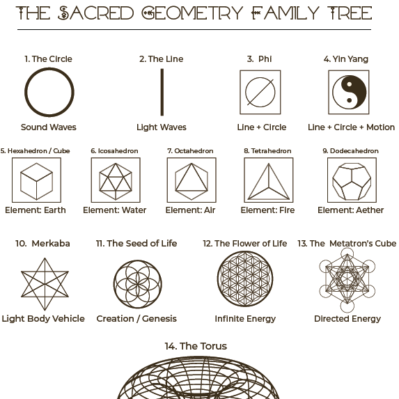 HOW TO BUILD A CRYSTAL GRID | E-BOOK | PDF | DOWNLOAD | $4.44